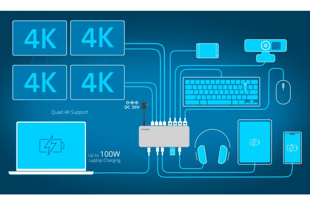 Best Kensington SD4880P EQ USB-C® 10Gbps Quad Video 17-in-1 Driverless Dock 100W PD - DP/HDMI® - Window