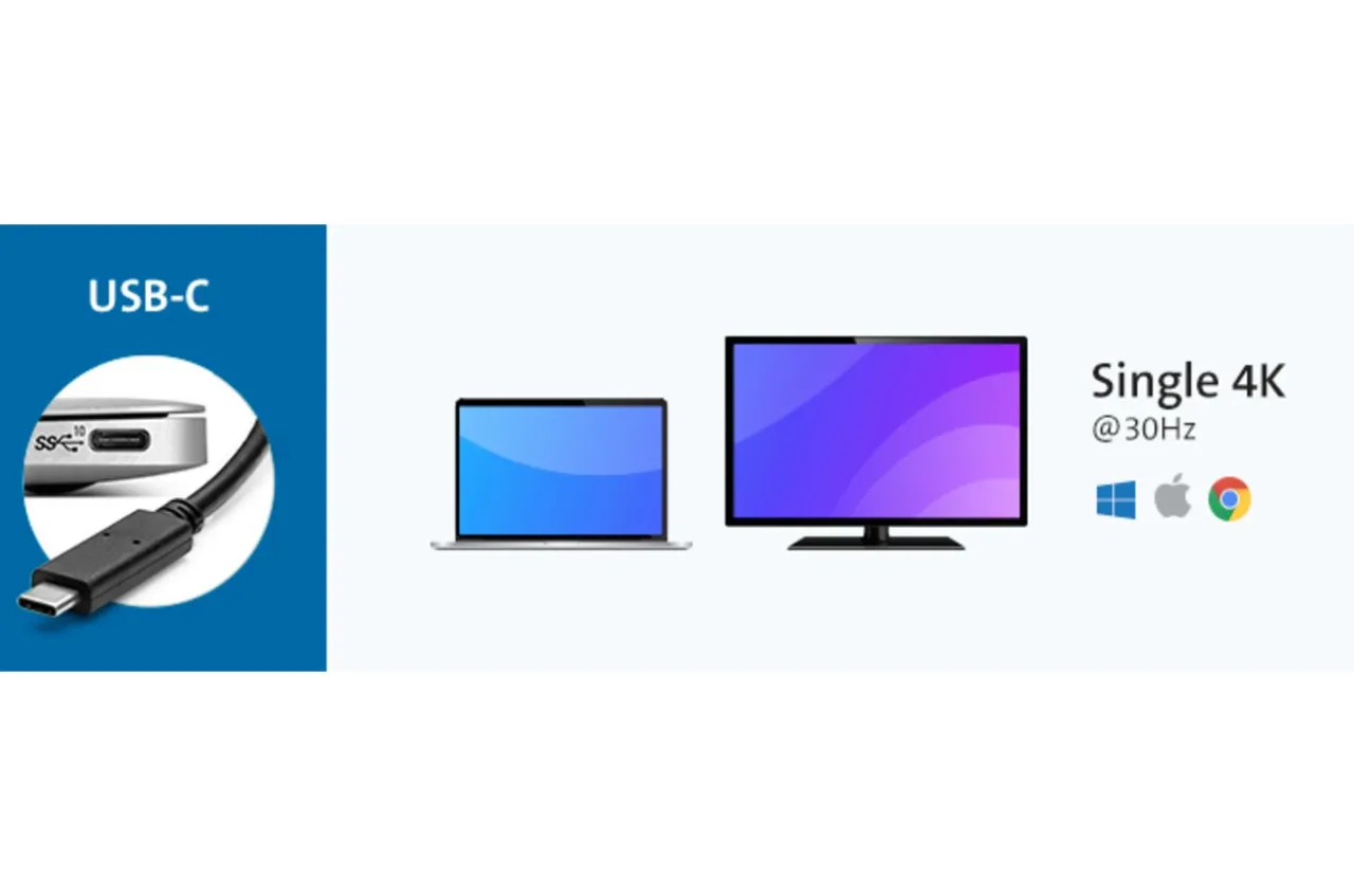 Fashion Kensington SD2000P USB-C 5Gbps Single 4K Nano Dock - 60W PD - HDMI or DP - Windows/macOS/Chrome