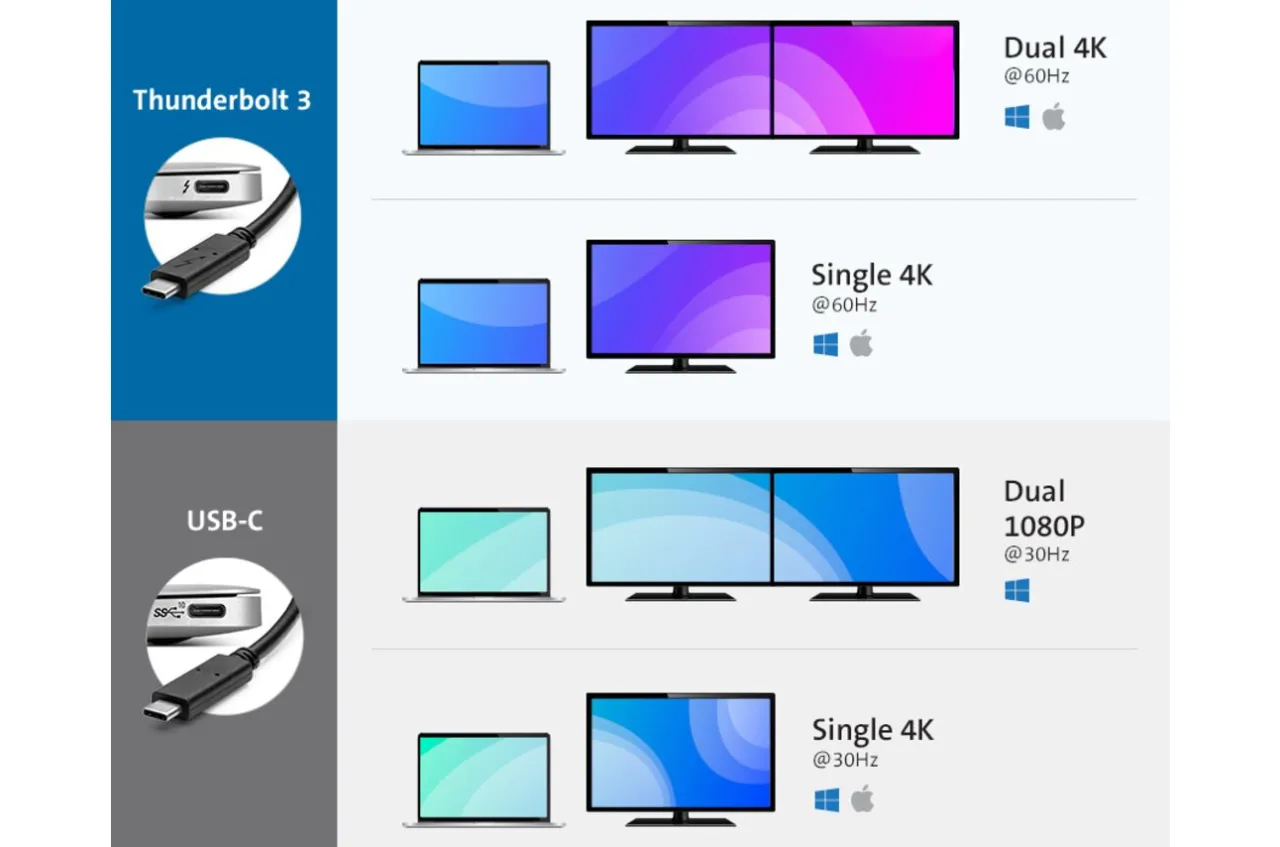 Discount Kensington SD5500T and SD5550T Thunderbolt™ 3 and USB-C Dual 4K Hybrid Docking Station - 60W PD – Windows/macOS