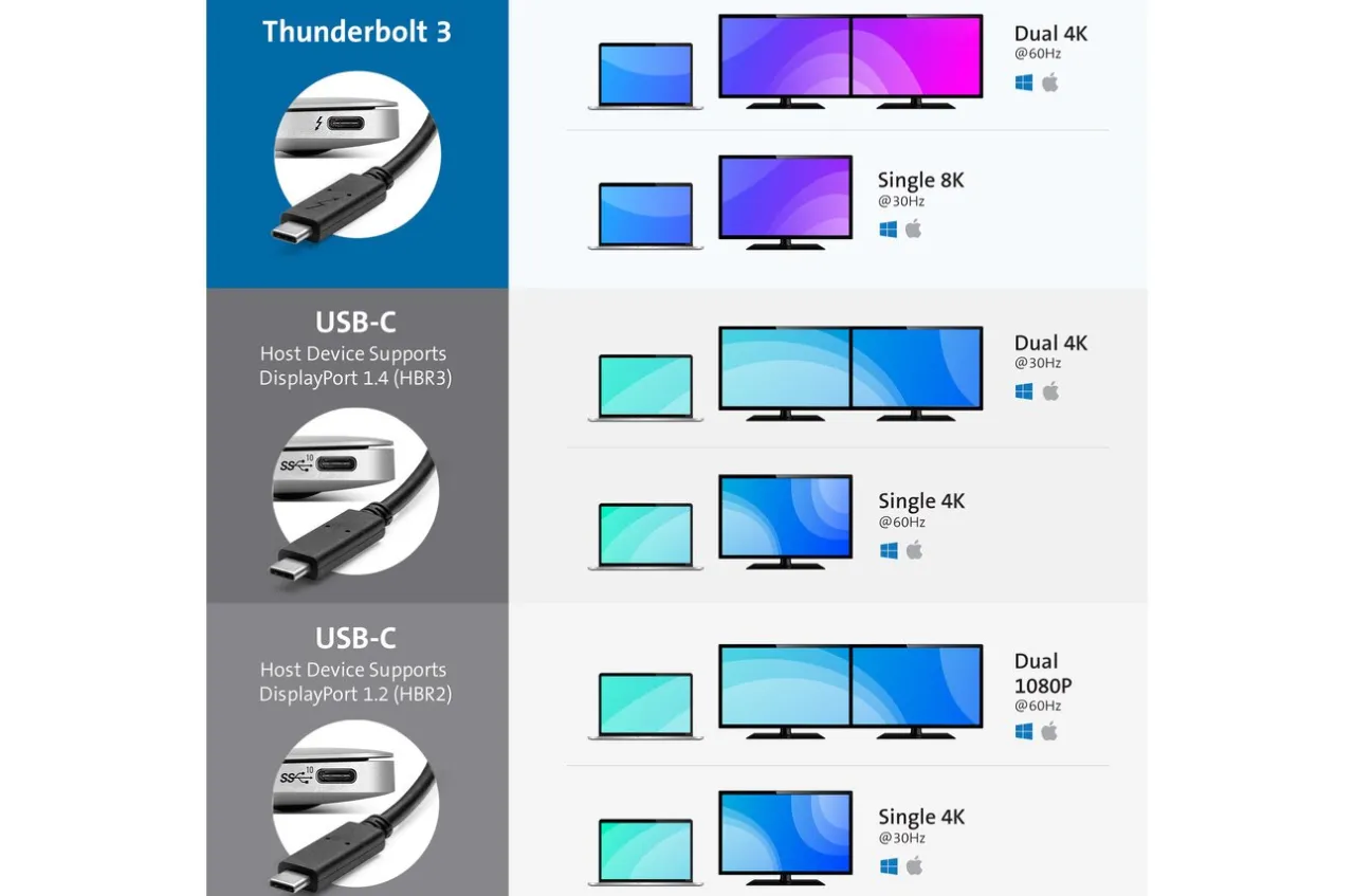 Cheap Kensington SD2480T Thunderbolt™ 3 and USB-C Dual 4K Hybrid Nano Dock with 60W PD - Windows/macOS