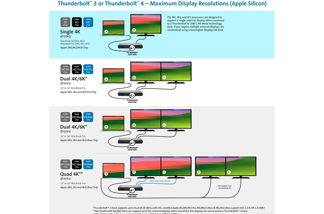 Best Sale Kensington SD5700T Thunderbolt™ 4 Dual 4K Docking Station with 90W PD - Windows/macOS/Chrome