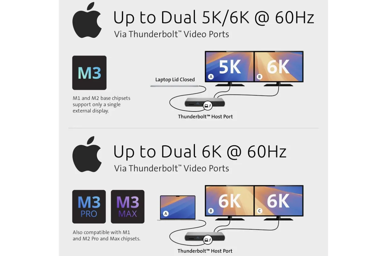 Best Sale Kensington SD5700T Thunderbolt™ 4 Dual 4K Docking Station with 90W PD - Windows/macOS/Chrome