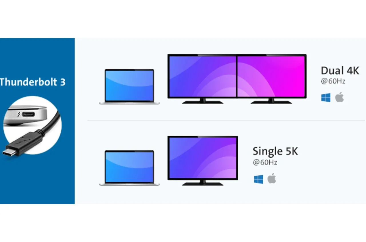Shop Kensington SD2400T Thunderbolt 3 40Gbps Dual 4K Nano Dock - 85W PD - Windows/macOS - TAA